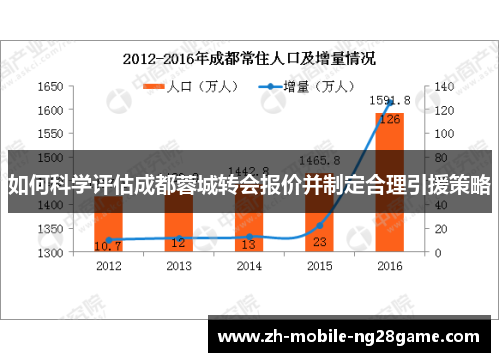 如何科学评估成都蓉城转会报价并制定合理引援策略