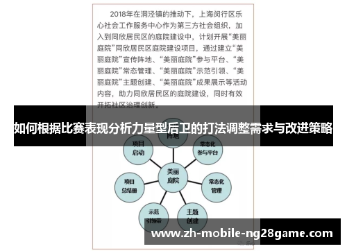 如何根据比赛表现分析力量型后卫的打法调整需求与改进策略