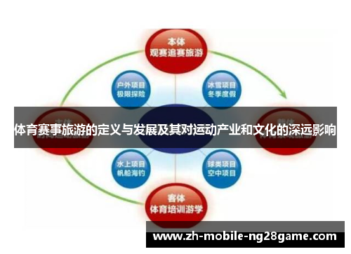 体育赛事旅游的定义与发展及其对运动产业和文化的深远影响