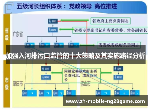 加强入河排污口监管的十大策略及其实施路径分析