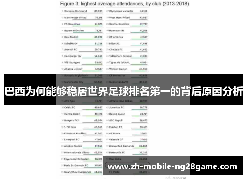 巴西为何能够稳居世界足球排名第一的背后原因分析