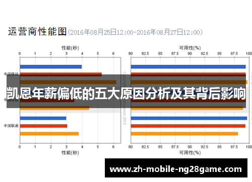 凯恩年薪偏低的五大原因分析及其背后影响