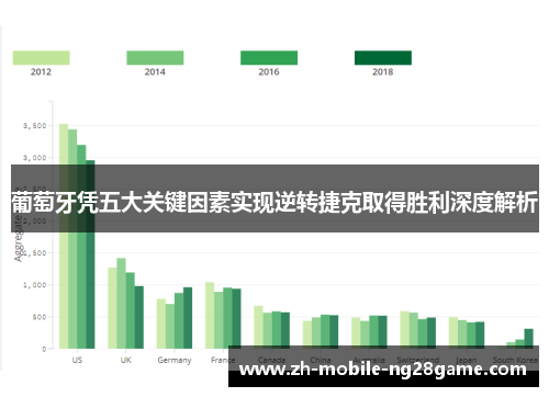 葡萄牙凭五大关键因素实现逆转捷克取得胜利深度解析