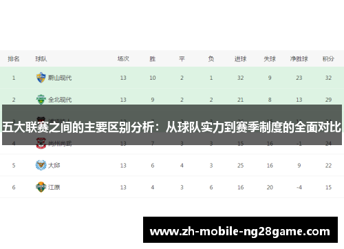 五大联赛之间的主要区别分析：从球队实力到赛季制度的全面对比