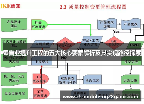 零售业提升工程的五大核心要素解析及其实现路径探索