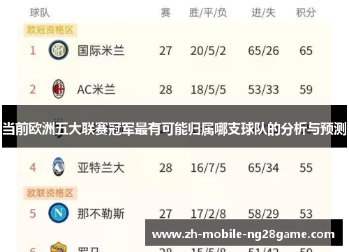 当前欧洲五大联赛冠军最有可能归属哪支球队的分析与预测