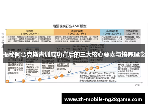 揭秘阿贾克斯青训成功背后的三大核心要素与培养理念 揭秘阿贾克斯青训成功背后的三大核心要素与培养理念