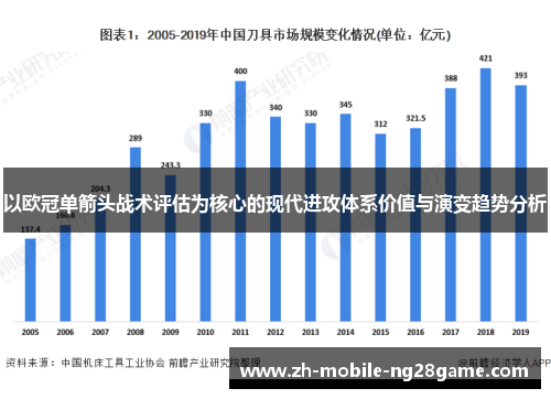 以欧冠单箭头战术评估为核心的现代进攻体系价值与演变趋势分析 以欧冠单箭头战术评估为核心的现代进攻体系价值与演变趋势分析